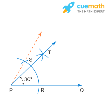 What is an acute angle look like?