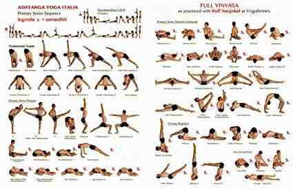 Which of these is not one of the 8 limbs of yoga?