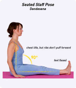 What are the precautions of Dandasana?