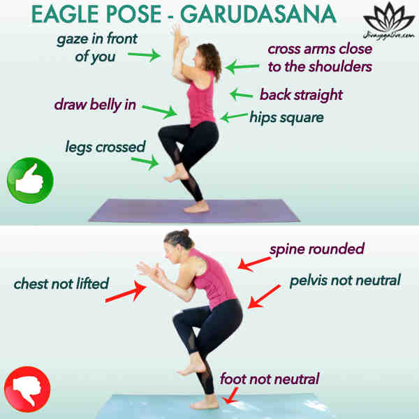What chakra is Eagle Pose?