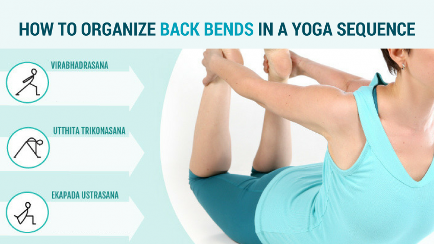 Which is backward bend asanas?